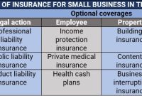What Kind Of Insurance Is Necessary For Small Businesses?