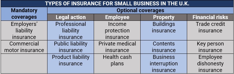 What Kind Of Insurance Is Necessary For Small Businesses?