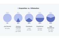 12 Customer Retention Strategies For eCommerce - fetchprofits