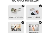 What Documents Do I Need To Apply For A Loan