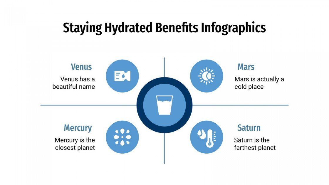 What Are The Benefits Of Staying Hydrated