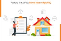 How Does My Income Affect Loan Eligibility