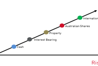 Tips For Understanding Investment Risks Better