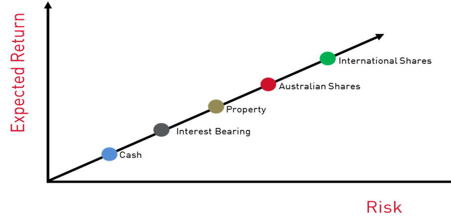 Tips For Understanding Investment Risks Better