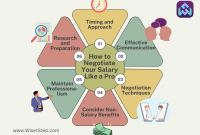 How To Negotiate Better Salary And Benefits