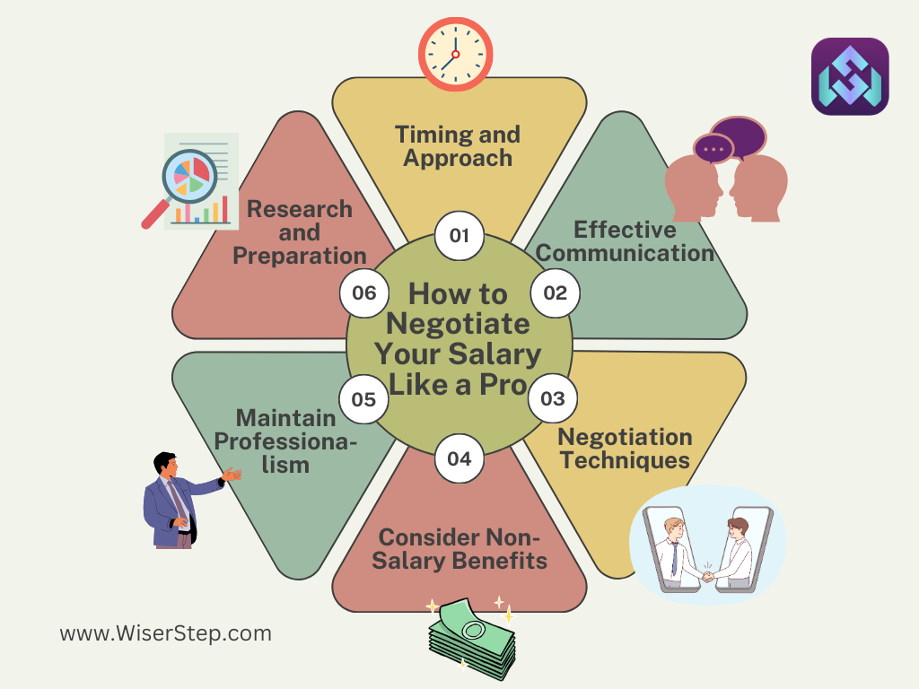 How To Negotiate Better Salary And Benefits