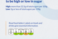 What Are The Dangers Of Excessive Sugar Consumption On Health
