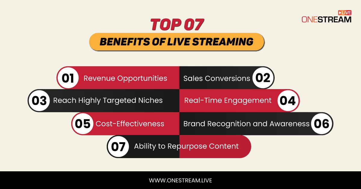 Benefits of Live Streaming: Why You Should Start Today What Are The Benefits Of Subscription Streaming Services