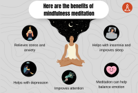 What Are The Benefits Of Mindfulness Meditation Practices