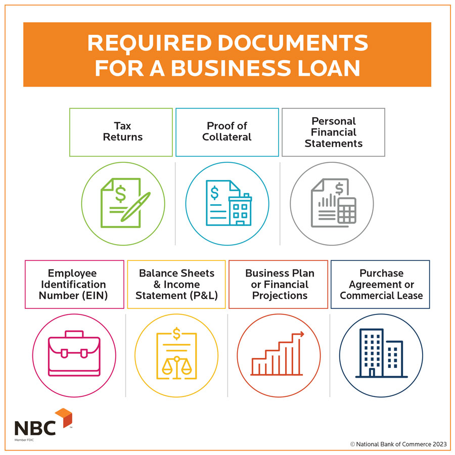 What Do You Need To Apply For A Loan? – Real Estate Info Guide What Do You Need To Apply For A Loan? – Real Estate Info Guide
