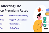 What Factors Will Affect Life Insurance Costs? | David Pope