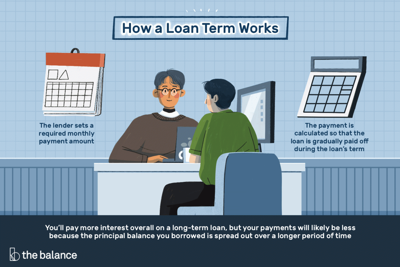 5 Insights: Typical Business Loan Terms Explained
