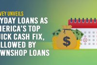 Considering a Payday Loan? Know the Pros and Cons : r/startup_resources
