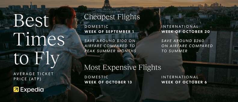 Best Times To Book Flights For The Lowest Prices