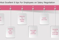 Negotiating Salary Tips For Better Financial Outcomes