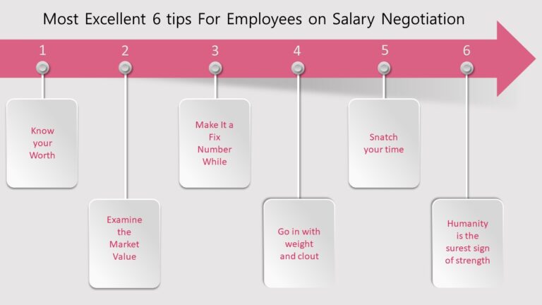 Negotiating Salary Tips For Better Financial Outcomes