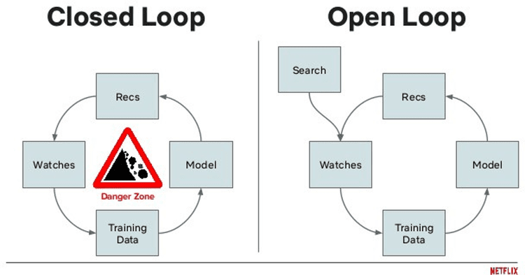 How To Navigate Through Streaming Service Algorithms Effectively