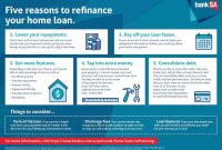 How To Refinance My Home Loan Effectively