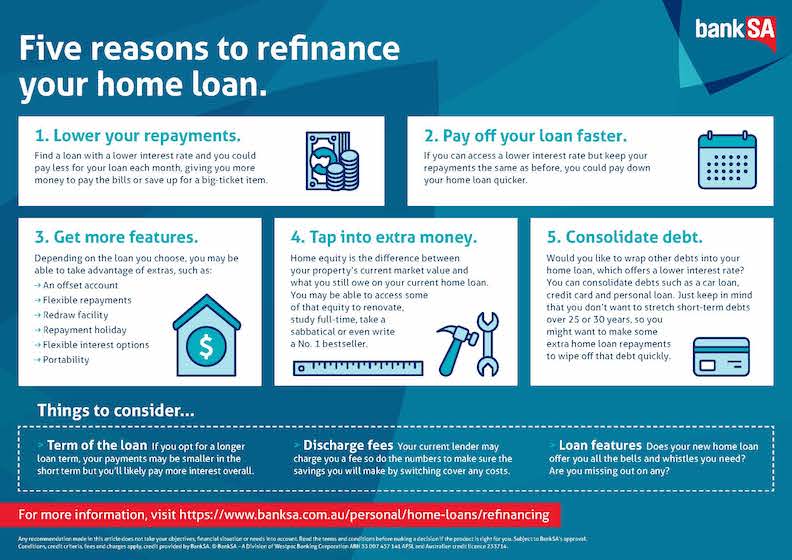 How To Refinance My Home Loan Effectively