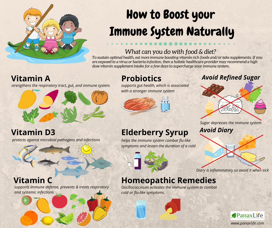 How To Boost Immune System Naturally Without Supplements