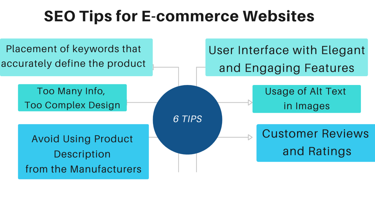 What Are The Best Practices For E-Commerce SEO Optimization