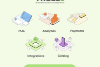 What Are The Best Travel Booking Sites