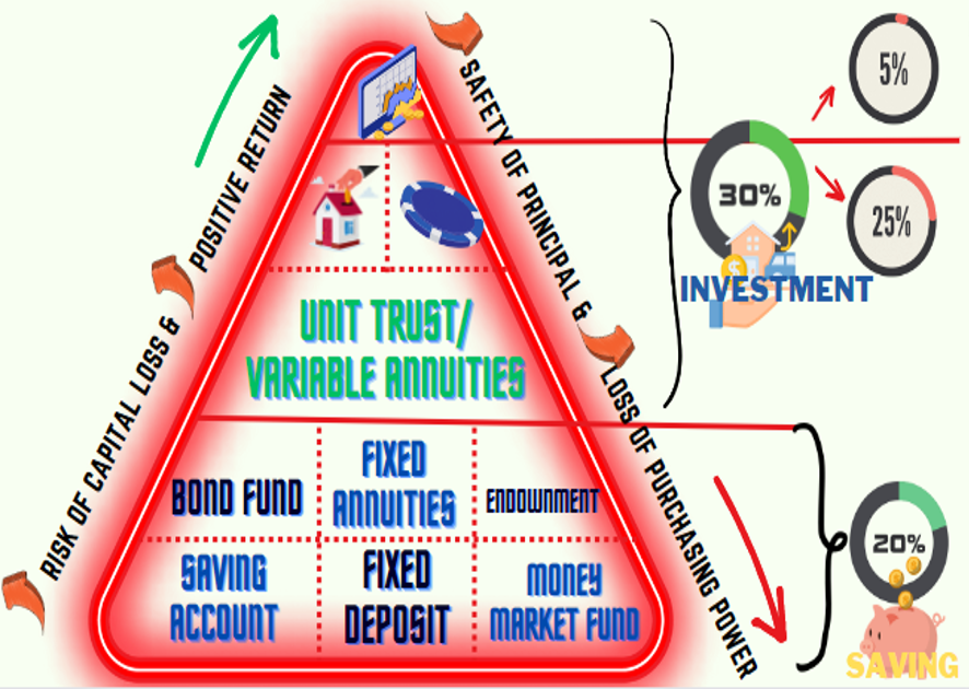 Understanding Investment Risk And Return