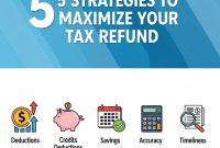 Best Practices For Filing Taxes To Maximize Refund