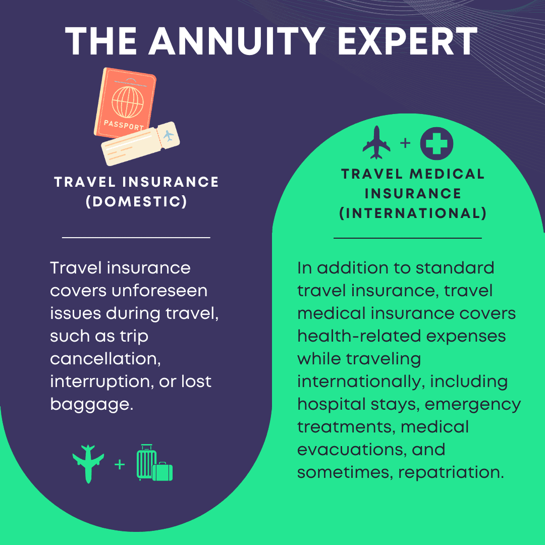 What To Know About Travel Insurance Before Booking